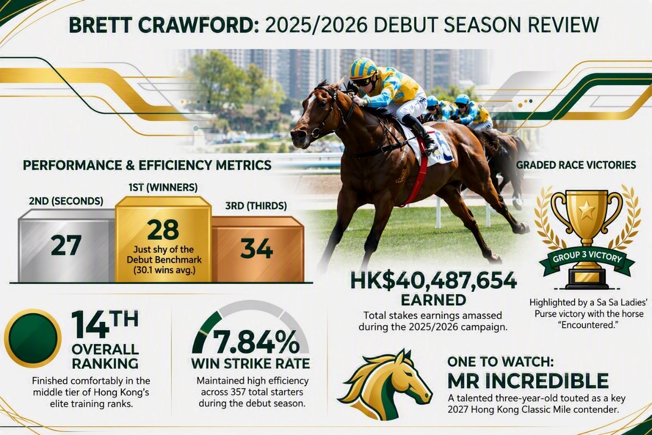 CR July Stat 2